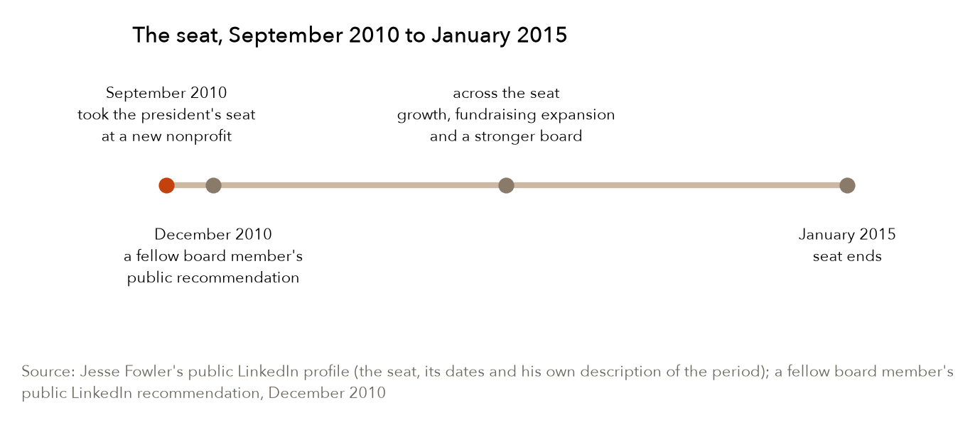 The first outside word on the board's work came in the seat's first winter. Source: the public LinkedIn record.